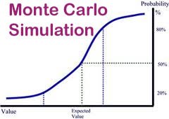 Simulasi Monte Carlo dengan Excel