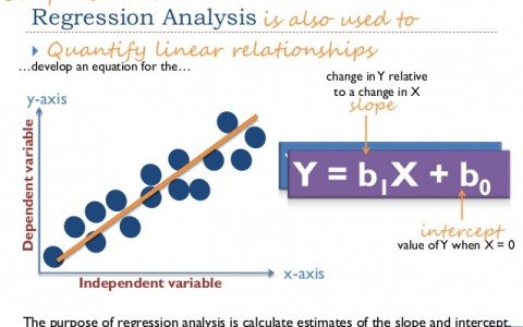 Analisis Regresi Sederhana, Ini Penjelasannya